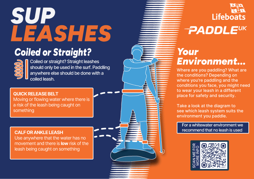 SUP leash infographic